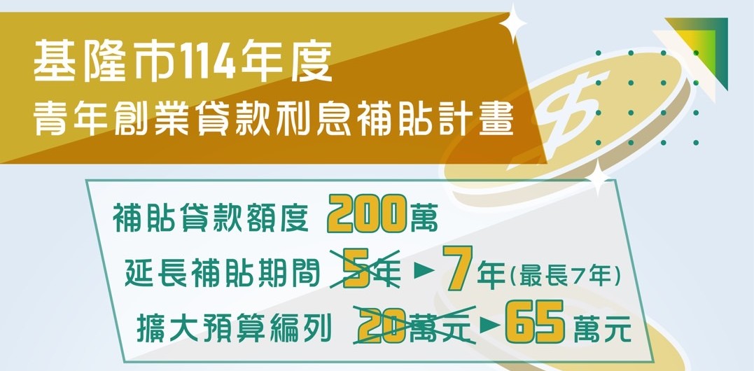 基隆市114年青年創業貸款利息補貼計畫
